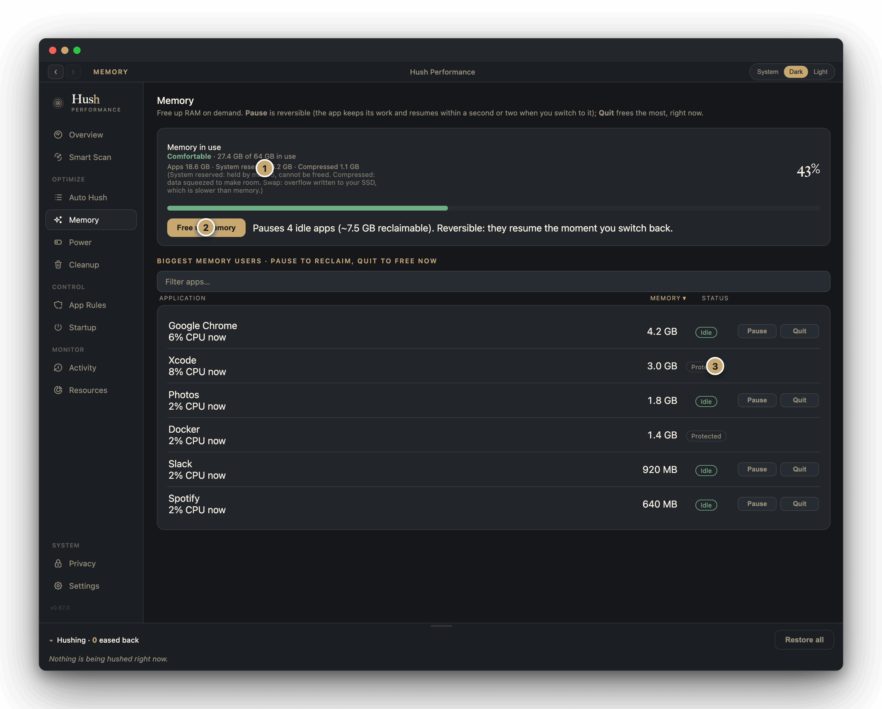 Hush Memory pane: memory in use with swap and compressed, a pressure-colored gauge, the Free up memory button, and the biggest memory users with per-app Pause and Quit. Numbered callouts mark the full memory figures, the Free up memory button, and a protected app left untouched.