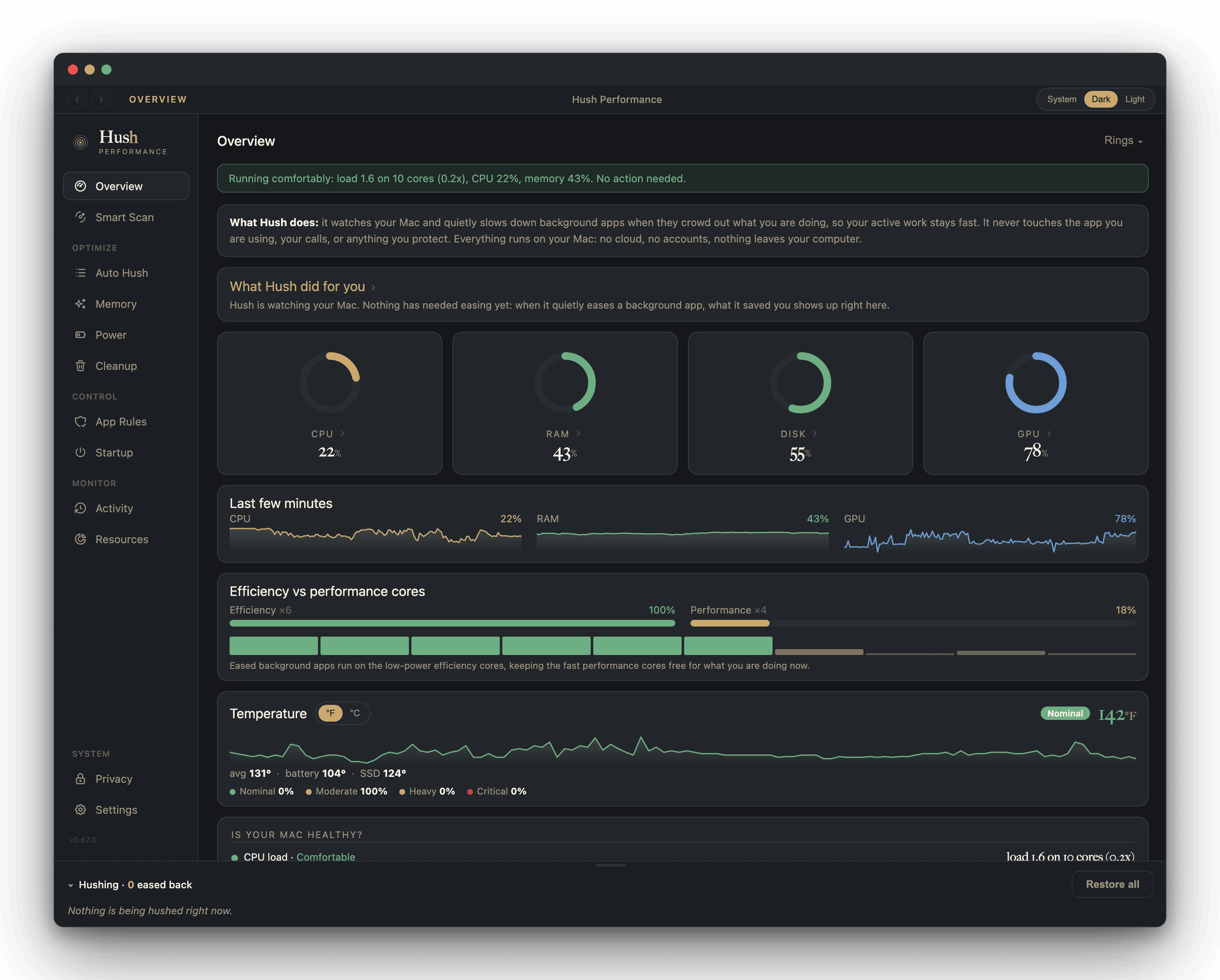 Hush Performance Overview window: CPU, memory, disk, and GPU gauges at a glance, with background apps already eased back along the bottom