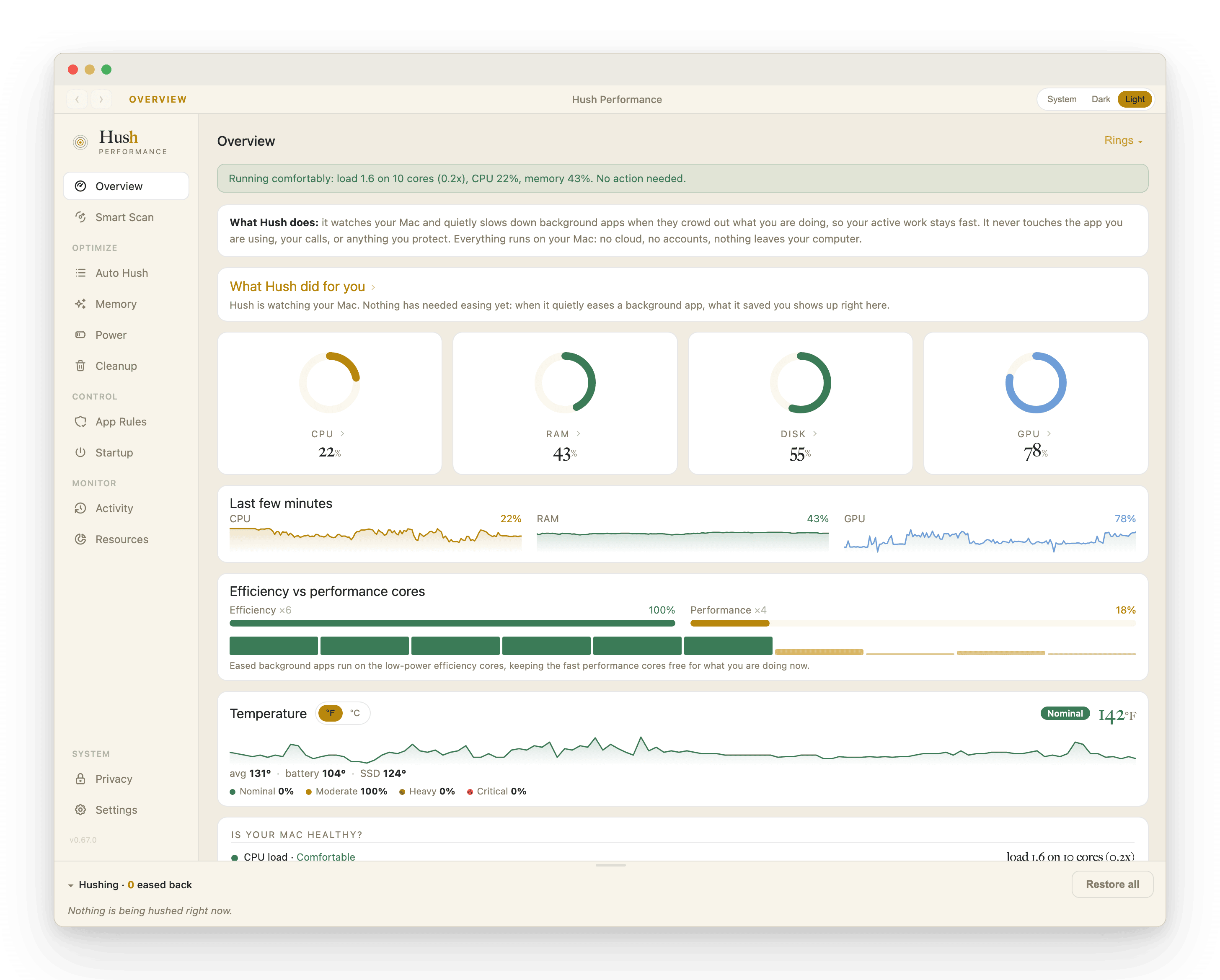 Hush Performance Overview window in light mode
