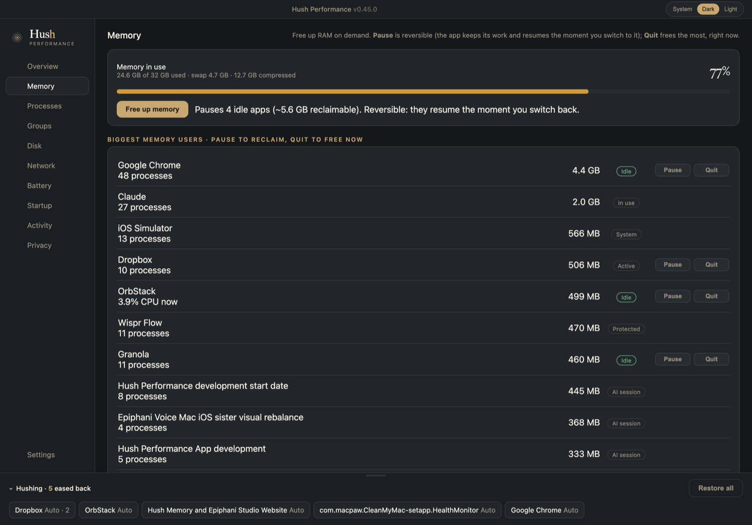 Hush Memory pane: memory in use with swap and compressed, a pressure-colored gauge, the Free up memory button, and the biggest memory users with per-app Pause and Quit